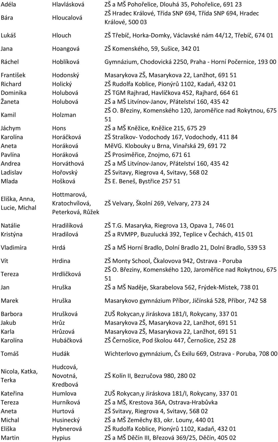 Kadap, 432 01 Dominika Holubová ZŠ TGM Rajhrad, Havlíčkova 452, Rajhard, 664 61 Žaneta Holubová ZŠ a MŠ Litvínov-Janov, Přátelství 160, 435 42 Kamil Holzman Jáchym Hons ZŠ a MŠ Kněžice, Kněžice 215,