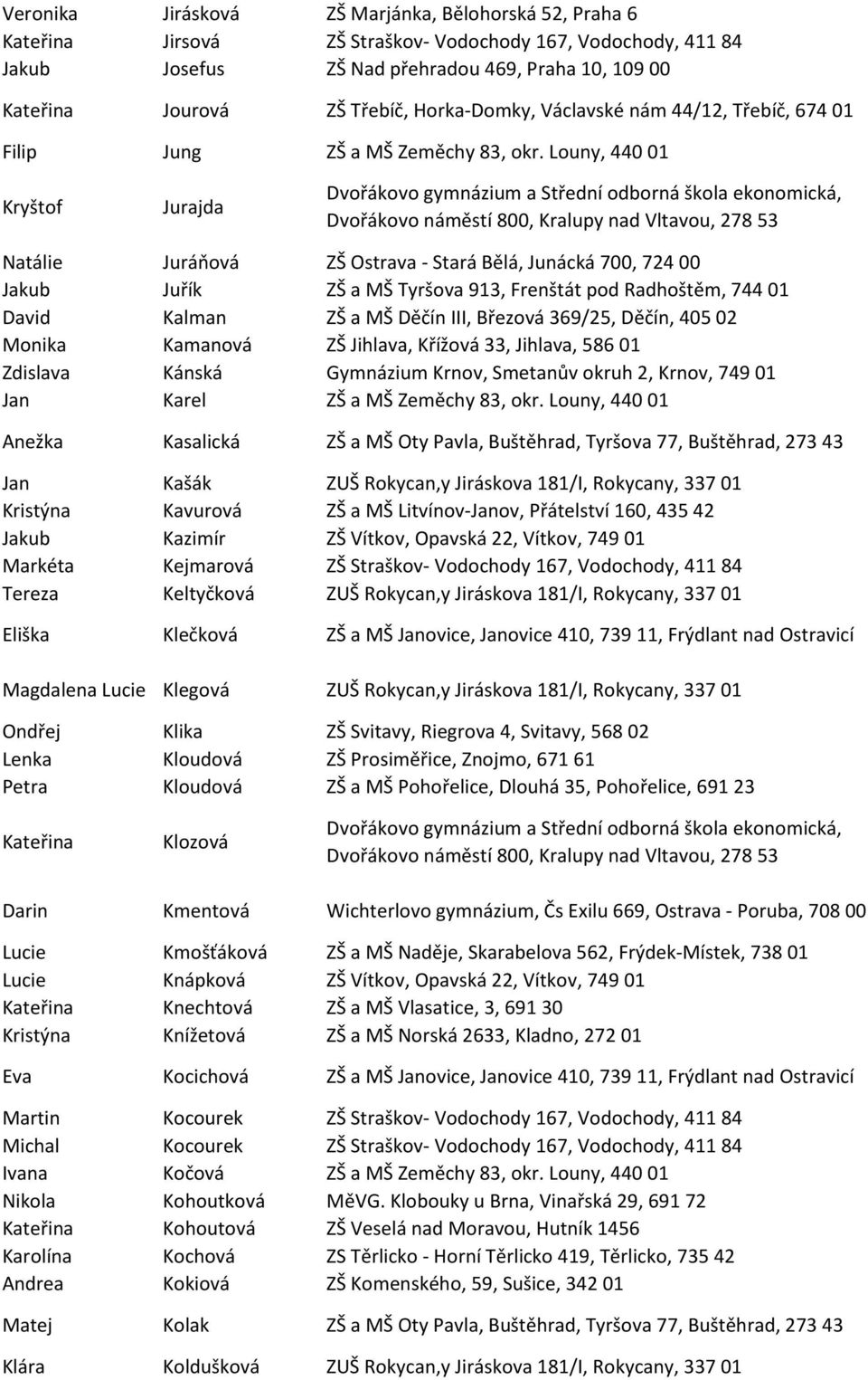 Louny, 440 01 Kryštof Jurajda Natálie Jurápová ZŠ Ostrava - Stará Bělá, Junácká 700, 724 00 Jakub Juřík ZŠ a MŠ Tyršova 913, Frenštát pod Radhoštěm, 744 01 David Kalman ZŠ a MŠ Děčín III, Březová