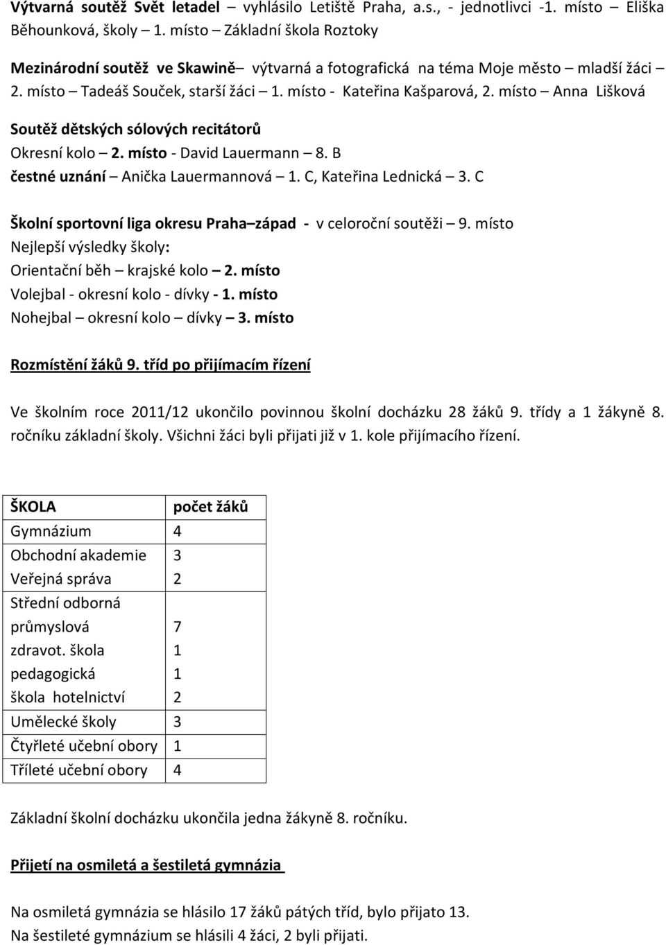 místo Anna Lišková Soutěž dětských sólových recitátorů Okresní kolo 2. místo - David Lauermann 8. B čestné uznání Anička Lauermannová 1. C, Kateřina Lednická 3.