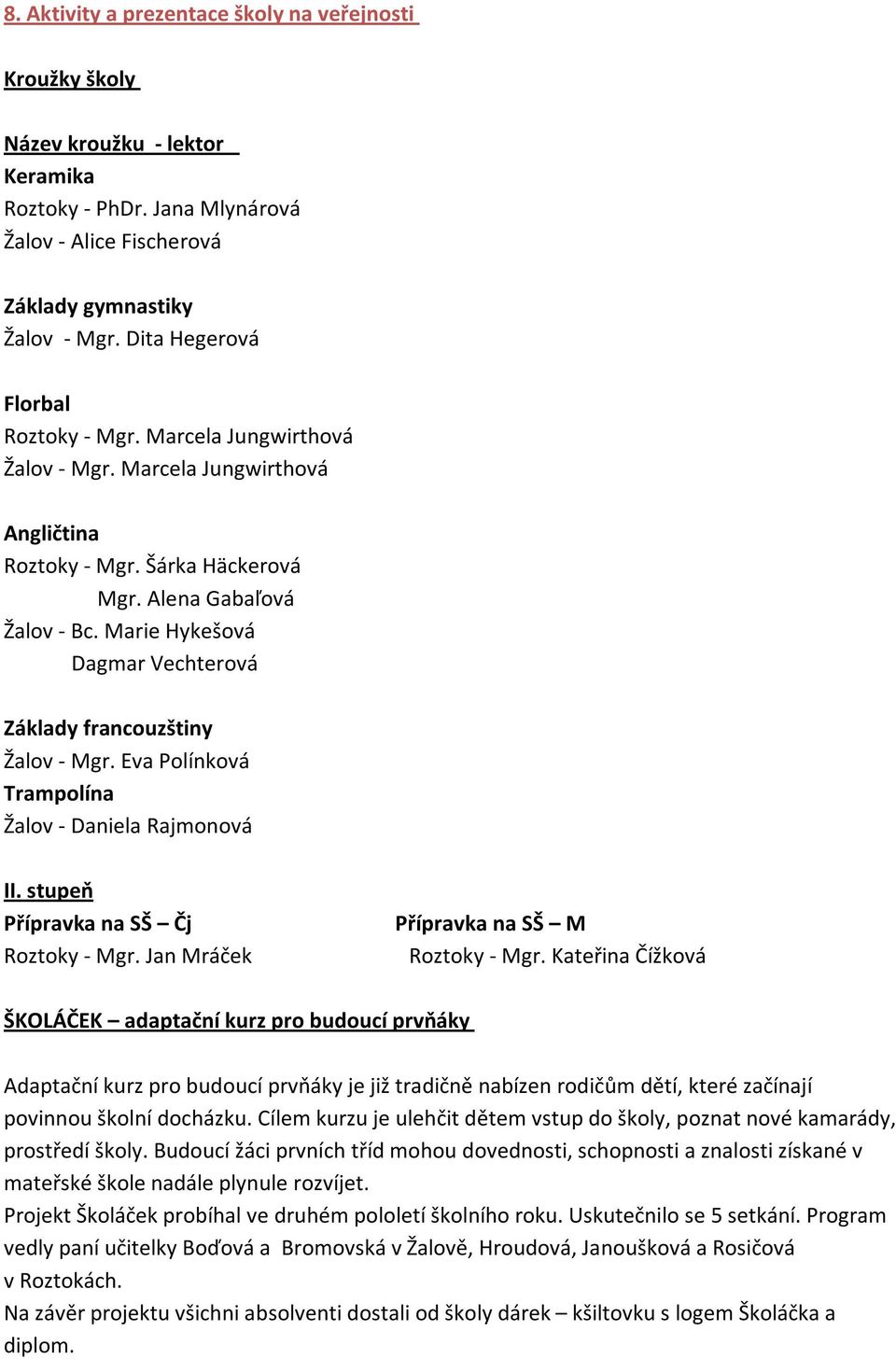 Marie Hykešová Dagmar Vechterová Základy francouzštiny Žalov - Mgr. Eva Polínková Trampolína Žalov - Daniela Rajmonová II. stupeň Přípravka na SŠ Čj Roztoky - Mgr.