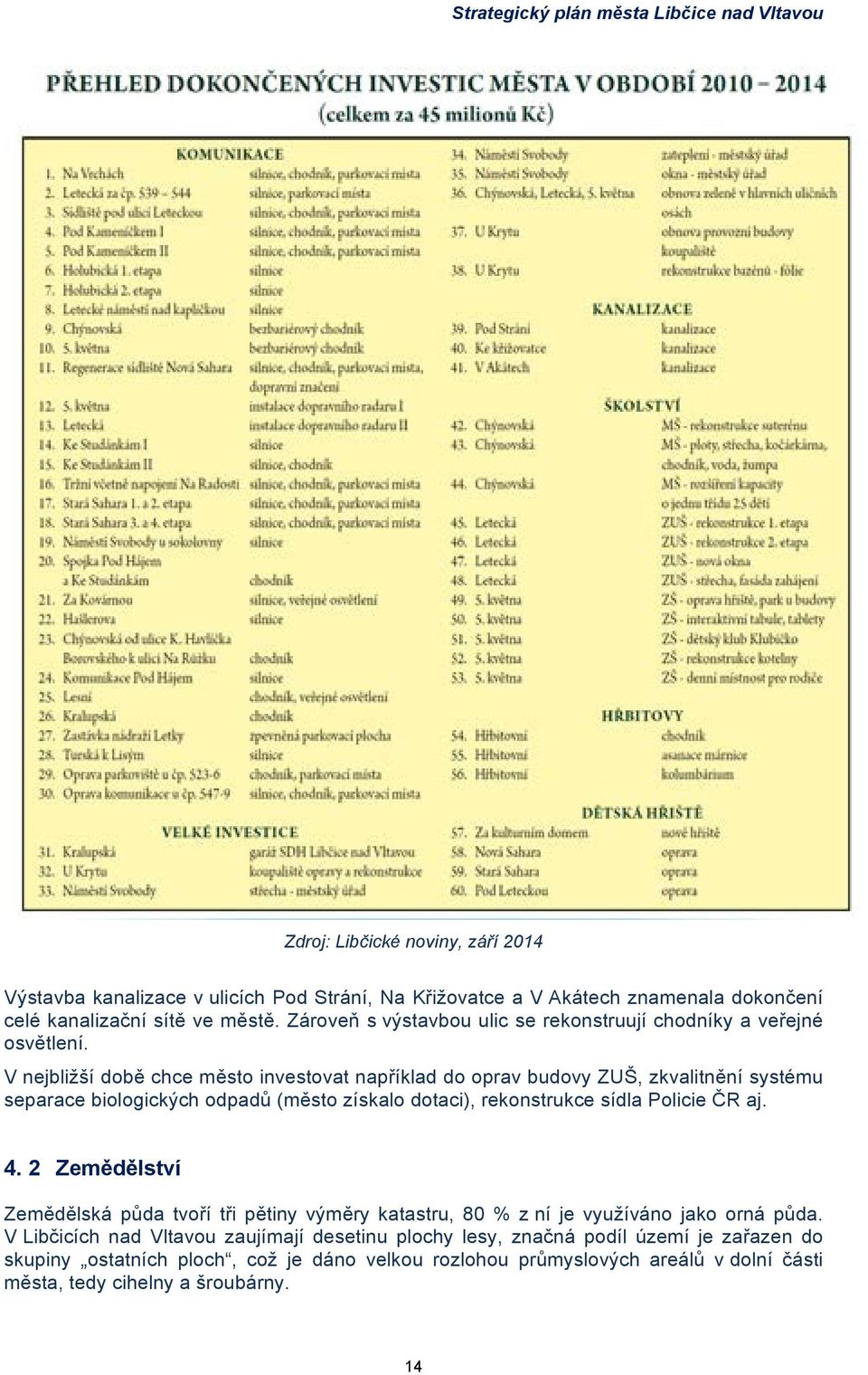 V nejbližší době chce město investovat například do oprav budovy ZUŠ, zkvalitnění systému separace biologických odpadů (město získalo dotaci), rekonstrukce sídla Policie ČR aj. 4.