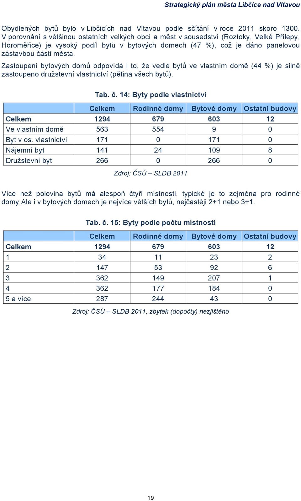 Zastoupení bytových domů odpovídá i to, že vedle bytů ve vlastním domě (44 %) je silně zastoupeno družstevní vlastnictví (pětina všech bytů). Tab. č.