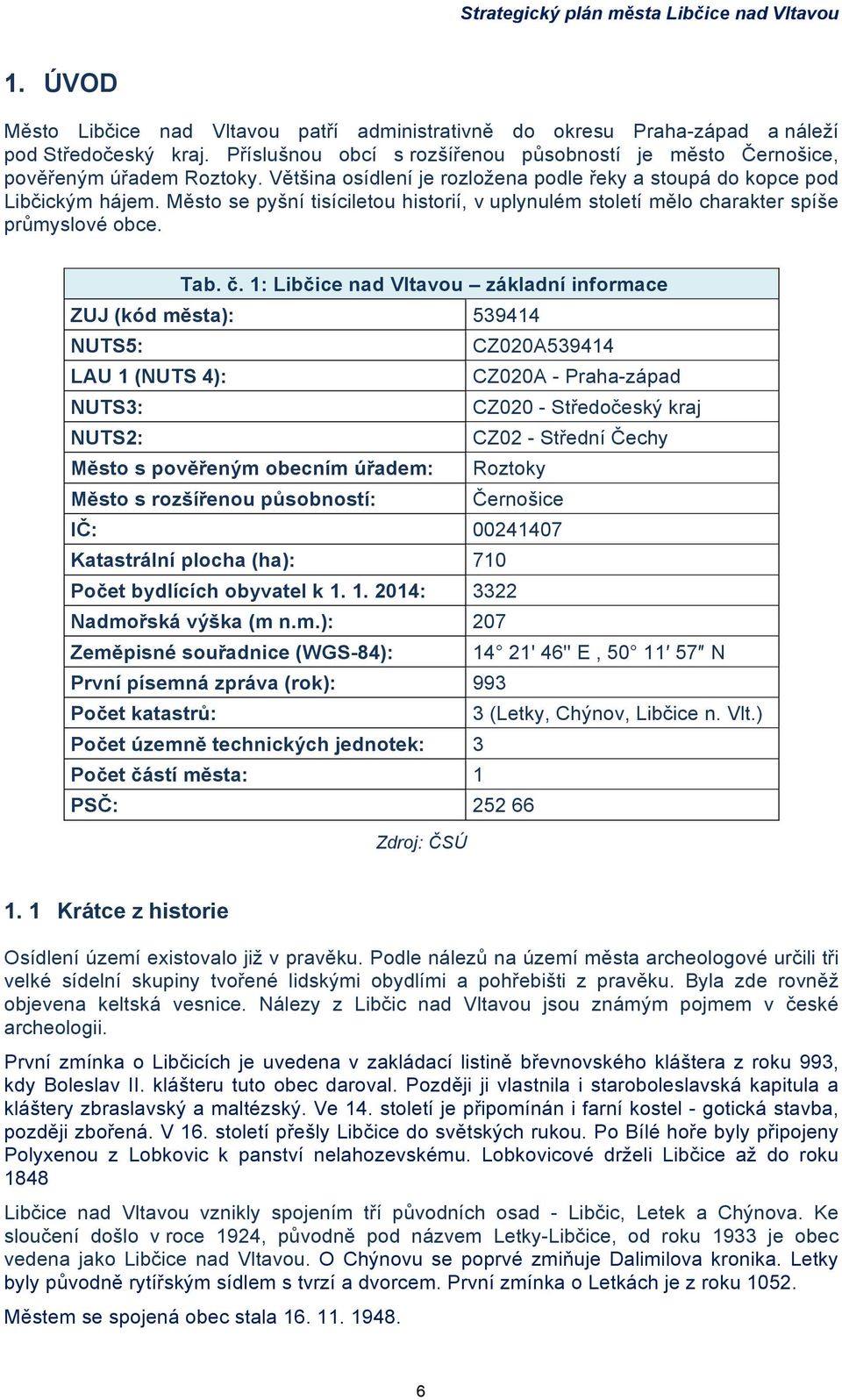 1: Libčice nad Vltavou základní informace ZUJ (kód města): 539414 NUTS5: CZ020A539414 LAU 1 (NUTS 4): CZ020A - Praha-západ NUTS3: CZ020 - Středočeský kraj NUTS2: CZ02 - Střední Čechy Město s