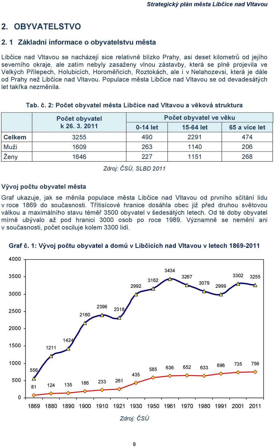 se plně projevila ve Velkých Přílepech, Holubicích, Horoměřicích, Roztokách, ale i v Nelahozevsi, která je dále od Prahy než Libčice nad Vltavou.