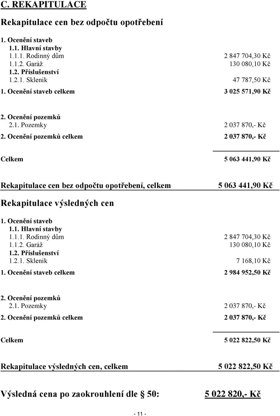 Ocenění pozemků celkem 2 037 870,- Kč Celkem 5 063 441,90 Kč Rekapitulace cen bez odpočtu opotřebení, celkem 5 063 441,90 Kč Rekapitulace výsledných cen 1. Ocenění staveb 1.1. Hlavní stavby 1.1.1. Rodinný dům 2 847 704,30 Kč 1.