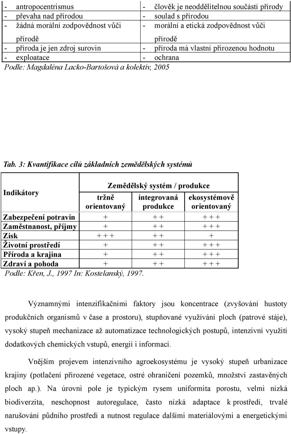 3: Kvantifikace cílů základních zemědělských systémů Indikátory Zemědělský systém / produkce tržně integrovaná ekosystémově orientovaný produkce orientovaný Zabezpečení potravin + + + + + +