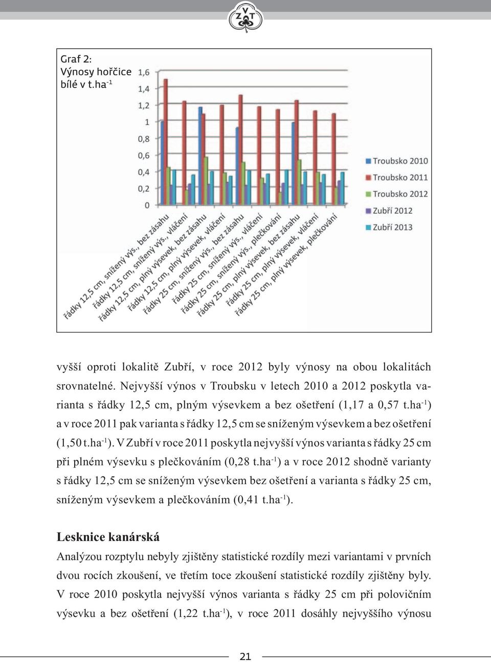 ha -1 ) a v roce 2011 pak varianta s řádky 12,5 cm se sníženým výsevkem a bez ošetření (1,50 t.ha -1 ). V Zubří v roce 2011 poskytla nejvyšší výnos varianta s řádky 25 cm při plném výsevku s plečkováním (0,28 t.