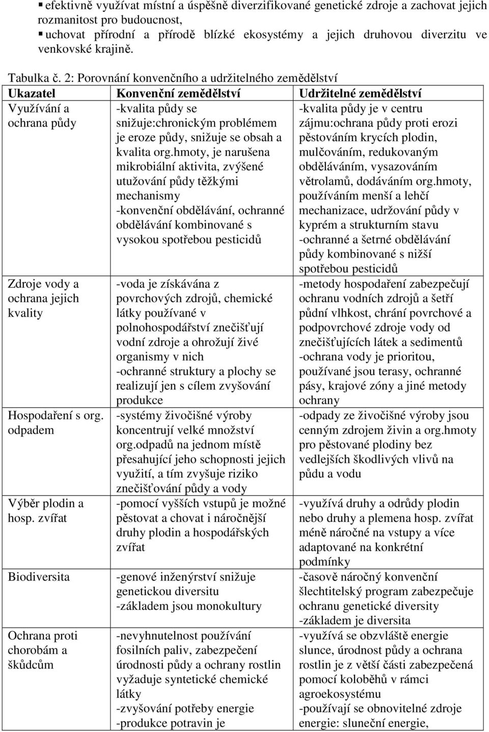 2: Porovnání konvenčního a udržitelného zemědělství Ukazatel Konvenční zemědělství Udržitelné zemědělství Využívání a ochrana půdy Zdroje vody a ochrana jejich kvality Hospodaření s org.