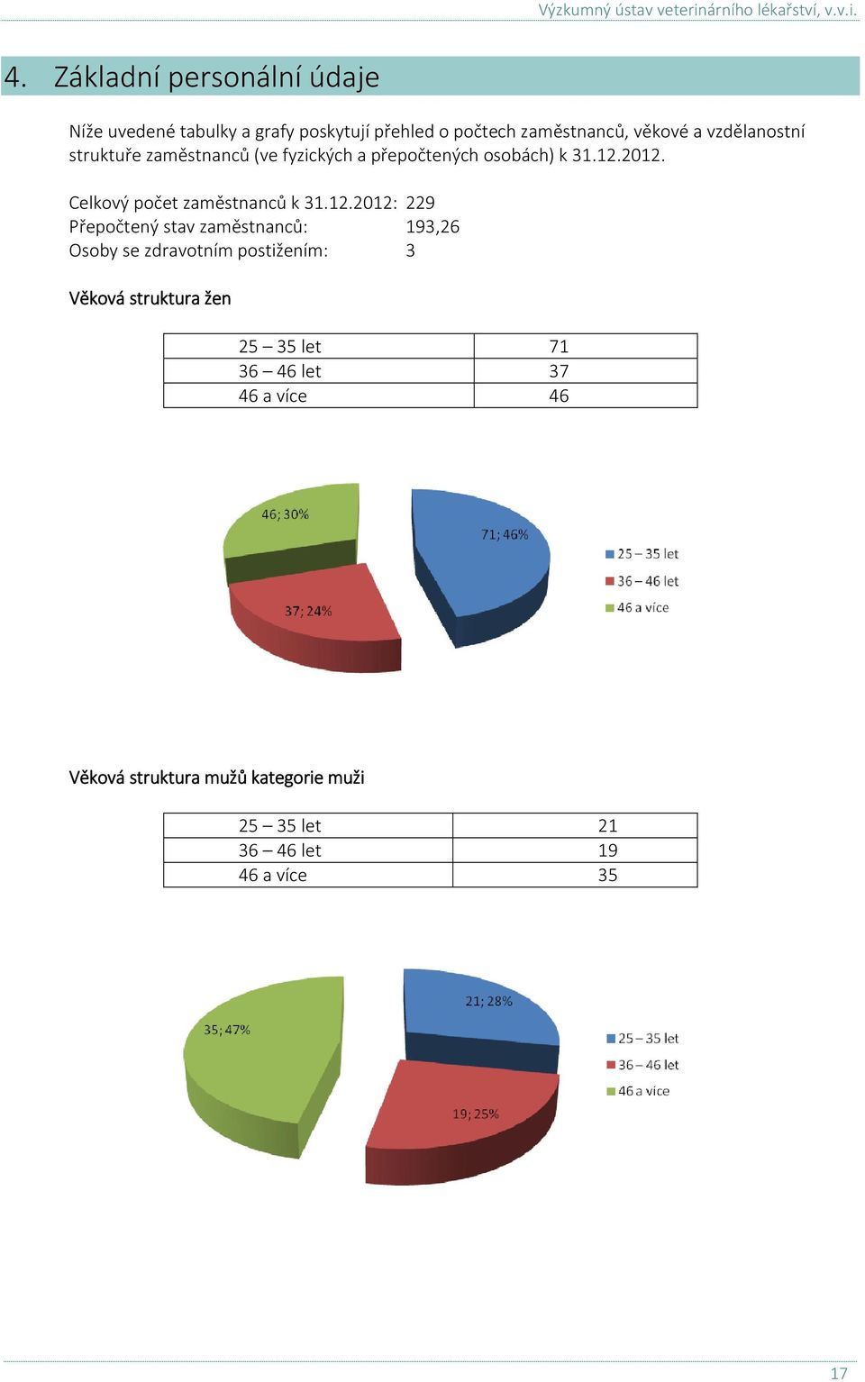 struktuře zaměstnanců (ve fyzických a přepočtených osobách) k 31.12.