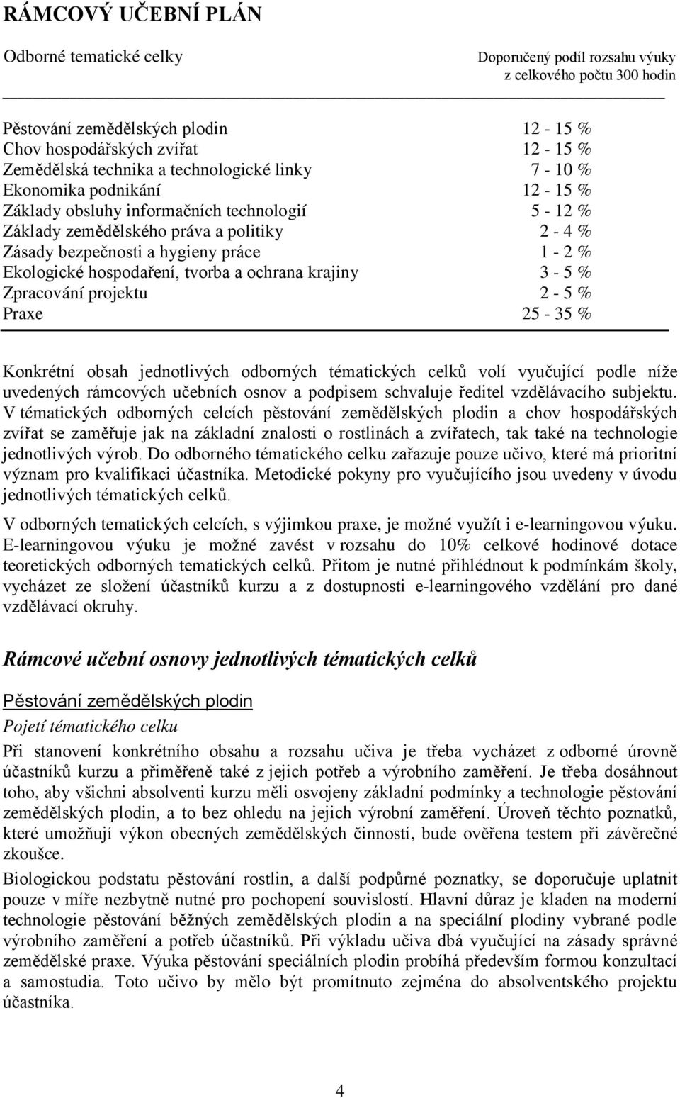 hospodaření, tvorba a ochrana krajiny 3-5 % Zpracování projektu 2-5 % Praxe 25-35 % Konkrétní obsah jednotlivých odborných tématických celků volí vyučující podle níže uvedených rámcových učebních