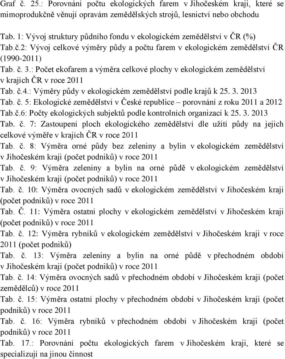 : Počet ekofarem a výměra celkové plochy v ekologickém zemědělství v krajích ČR v roce 2011 Tab. č.4.: Výměry půdy v ekologickém zemědělství podle krajů k 25. 3. 2013 Tab. č. 5: Ekologické zemědělství v České republice porovnání z roku 2011 a 2012 Tab.