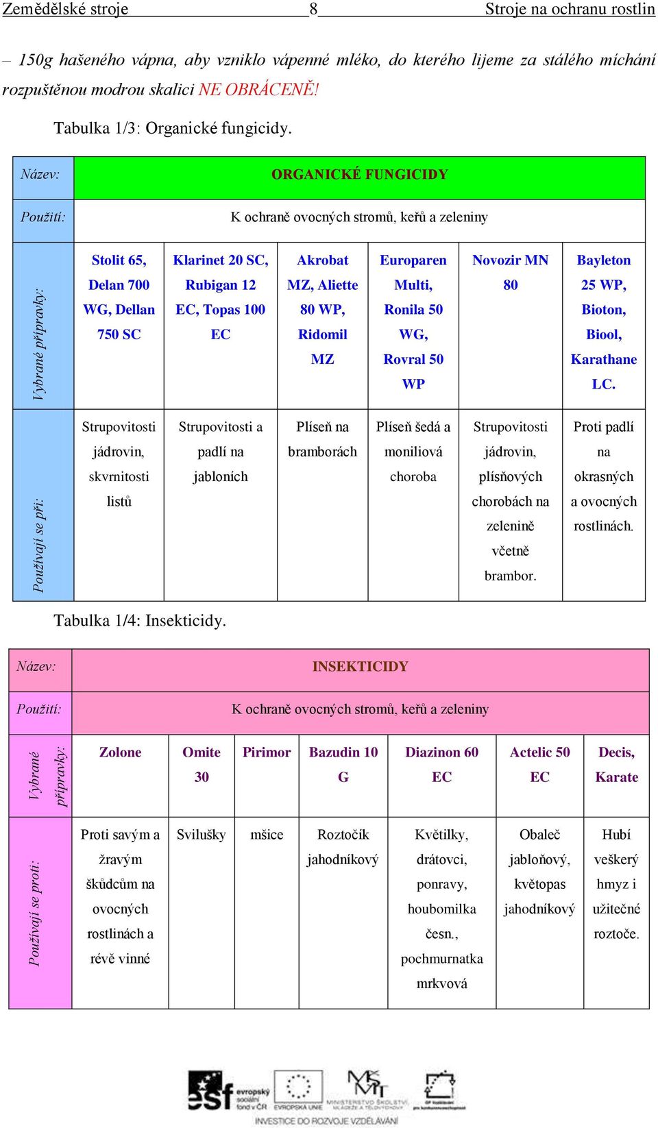 Název: ORGANICKÉ FUNGICIDY Použití: K ochraně ovocných stromů, keřů a zeleniny Stolit 65, Klarinet 20 SC, Akrobat Europaren Novozir MN Bayleton Delan 700 Rubigan 12 MZ, Aliette Multi, 80 25 WP, WG,