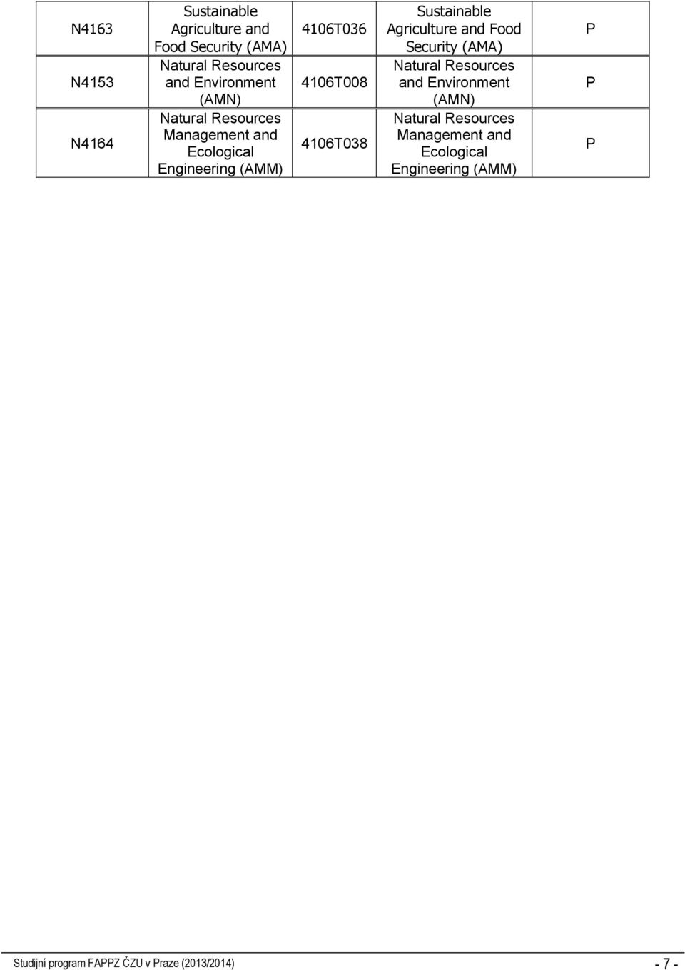 Sustainable Agriculture and Food Security (AMA) Natural Resources and Environment (AMN) Natural