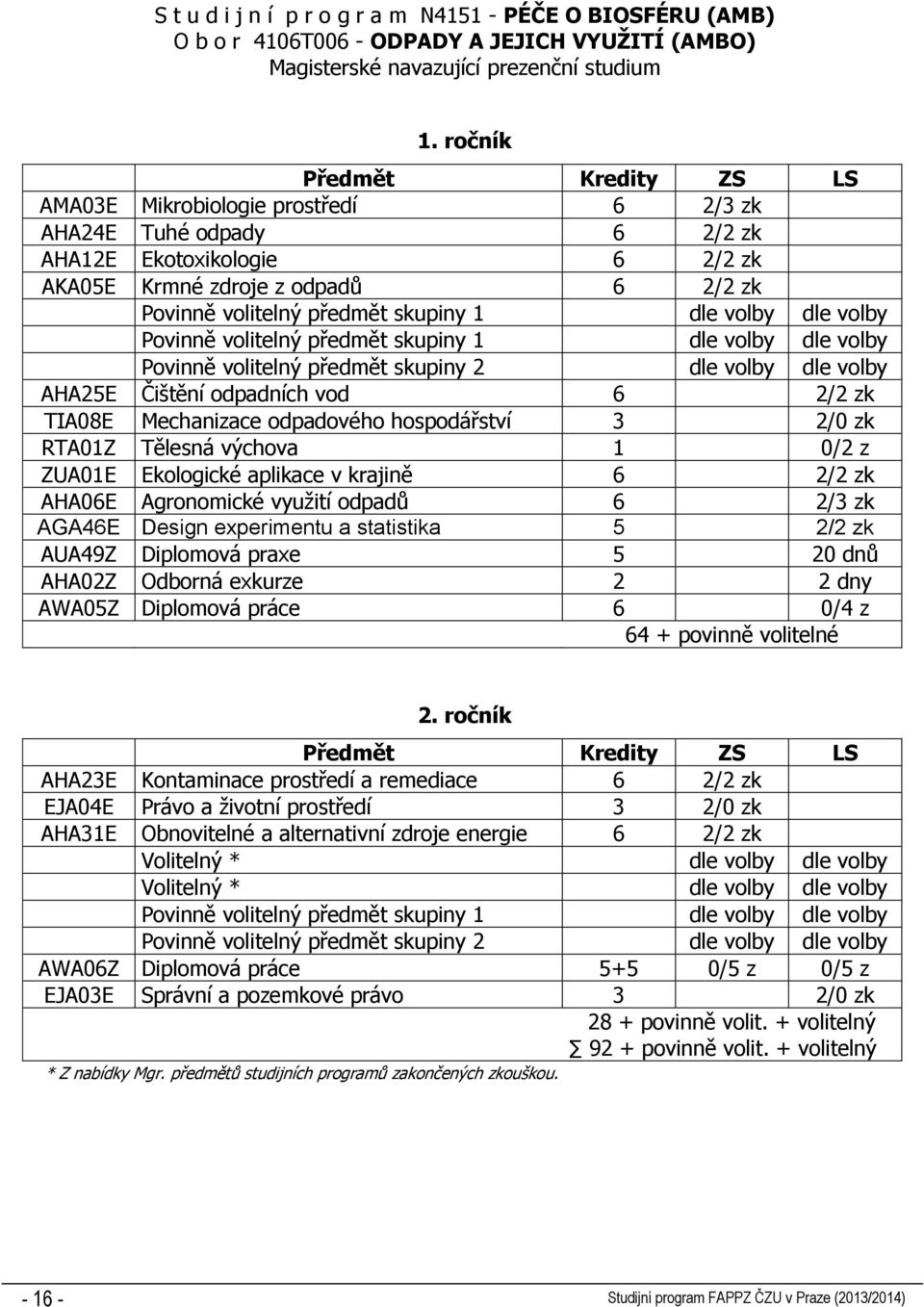 Povinně volitelný předmět skupiny 1 dle volby dle volby Povinně volitelný předmět skupiny 2 dle volby dle volby AHA25E Čištění odpadních vod 6 2/2 zk TIA08E Mechanizace odpadového hospodářství 3 2/0