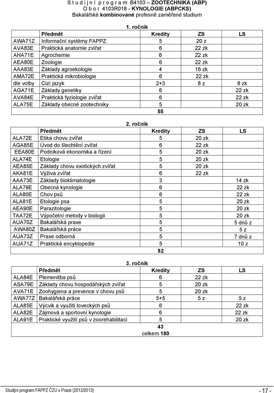 mikrobiologie 6 22 zk dle volby Cizí jazyk 2+3 8 z 8 zk AGA71E Základy genetiky 6 22 zk AVA84E Praktická fyziologie zvířat 6 22 zk ALA75E Základy obecné zootechniky 5 20 zk 55 2.