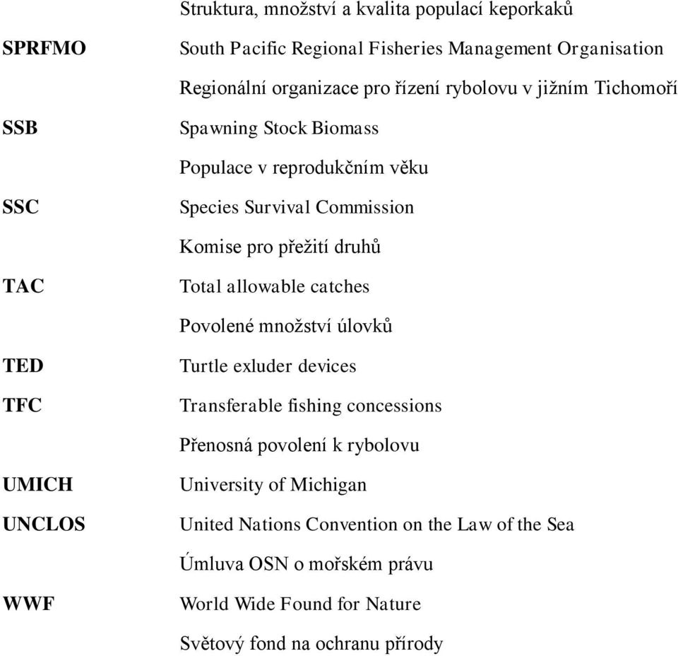 allowable catches Povolené množství úlovků TED TFC Turtle exluder devices Transferable fishing concessions Přenosná povolení k rybolovu UMICH UNCLOS