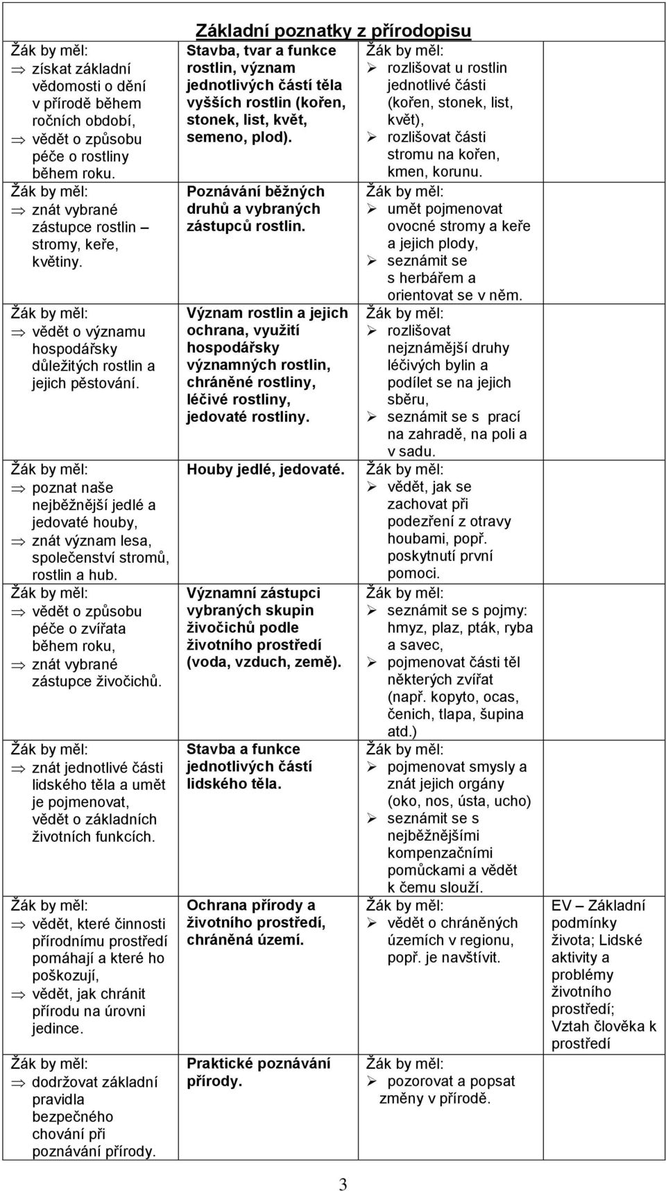 Žák by měl: vědět o způsobu péče o zvířata během roku, znát vybrané zástupce živočichů. Žák by měl: znát jednotlivé části lidského těla a umět je pojmenovat, vědět o základních životních funkcích.