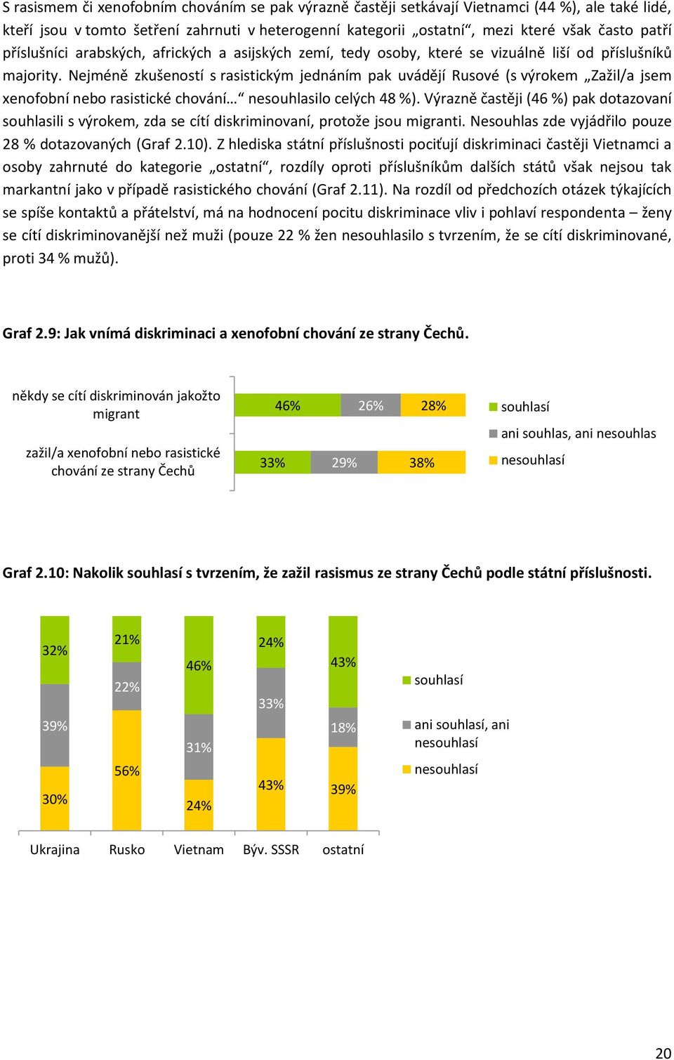 Nejméně zkušeností s rasistickým jednáním pak uvádějí Rusové (s výrokem Zažil/a jsem xenofobní nebo rasistické chování nesouhlasilo celých 48 %).