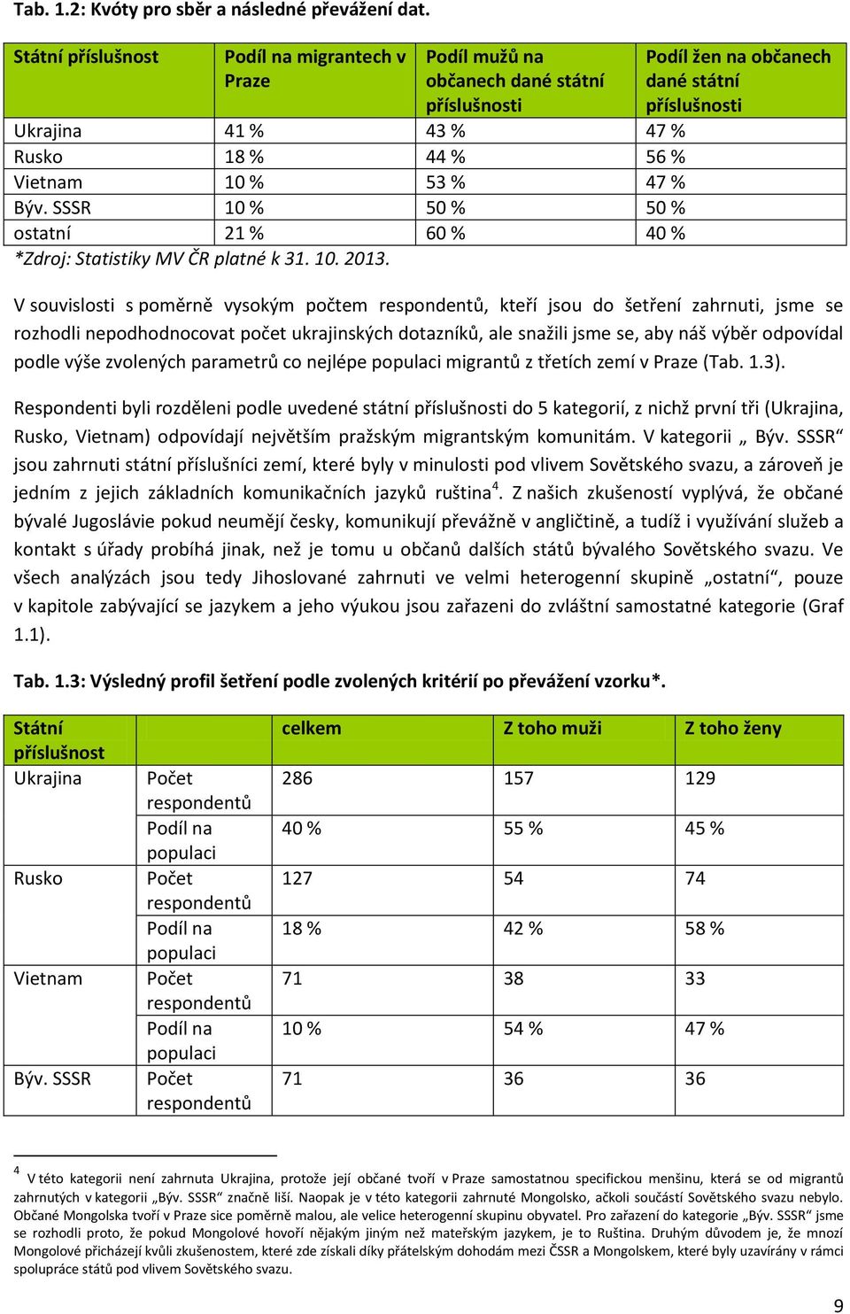 SSSR 10 % 50 % 50 % ostatní 21 % 60 % 40 % *Zdroj: Statistiky MV ČR platné k 31. 10. 2013.