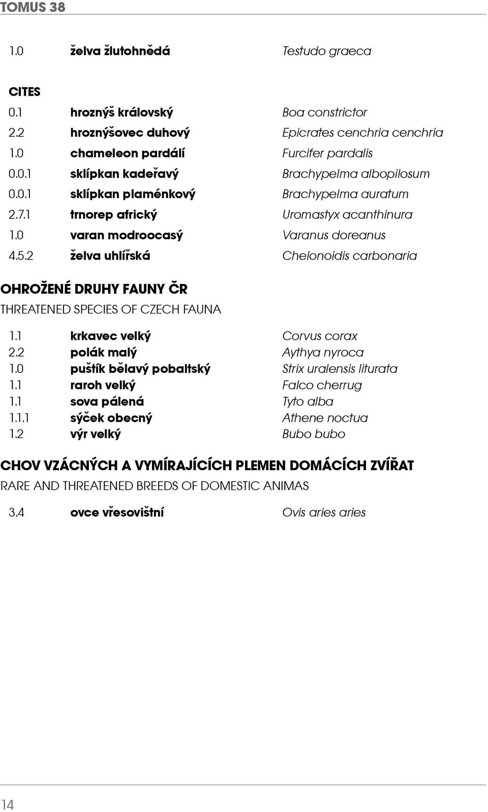 2 želva uhlířská Chelonoidis carbonaria OHROŽENÉ DRUHY FAUNY ČR THREATENED SPECIES OF CZECH FAUNA 1.1 krkavec velký Corvus corax 2.2 polák malý Aythya nyroca 1.