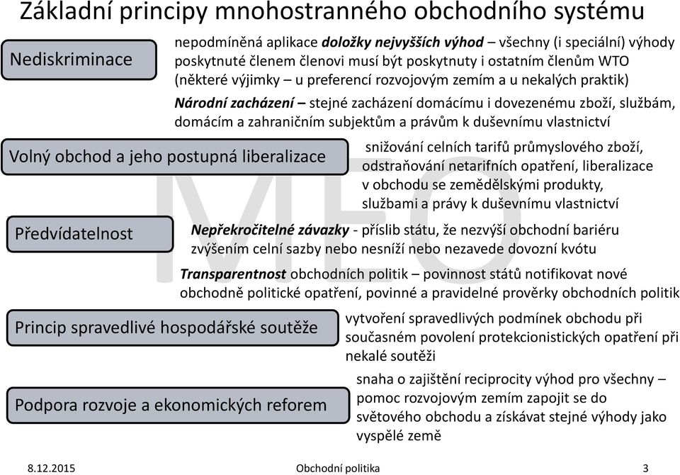 duševnímu vlastnictví Volný obchod a jeho postupná liberalizace Předvídatelnost Princip spravedlivé hospodářské soutěže Podpora rozvoje a ekonomických reforem snižování celních tarifů průmyslového