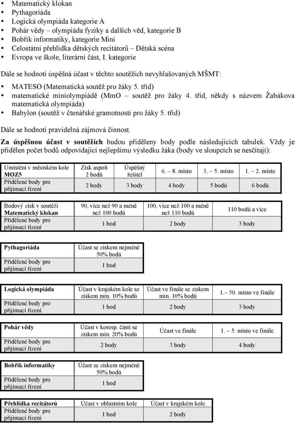 tříd) matematické miniolympiádě (MmO soutěž pro žáky 4. tříd, někdy s názvem Žabákova matematická olympiáda) Babylon (soutěž v čtenářské gramotnosti pro žáky 5.