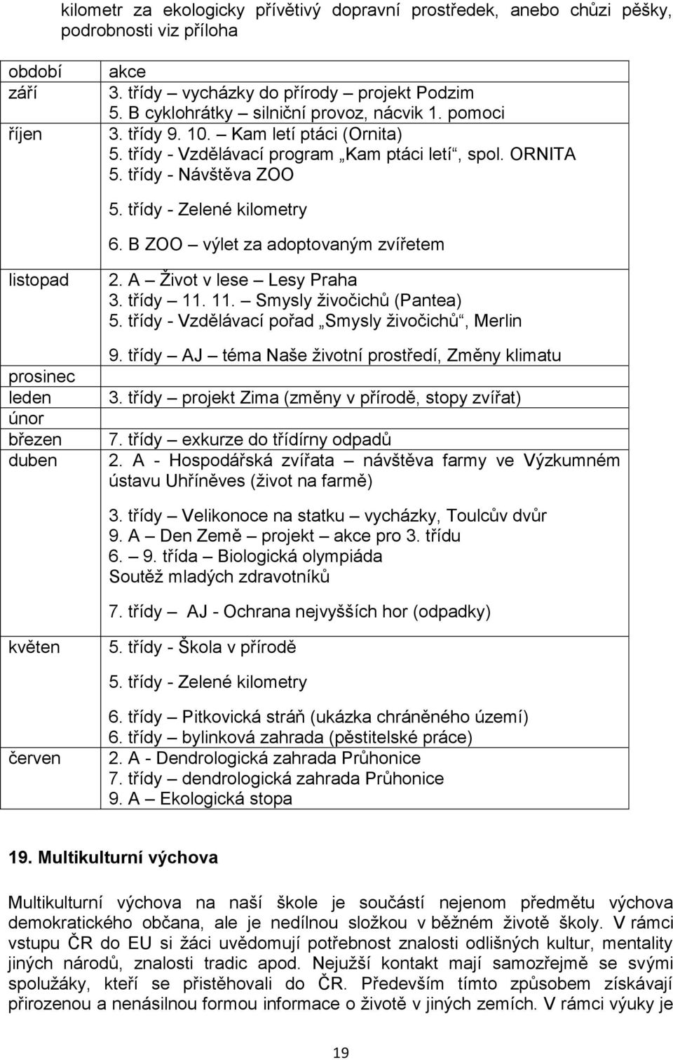 třídy - Zelené kilometry 6. B ZOO výlet za adoptovaným zvířetem listopad prosinec leden únor březen duben 2. A Život v lese Lesy Praha 3. třídy 11. 11. Smysly živočichů (Pantea) 5.