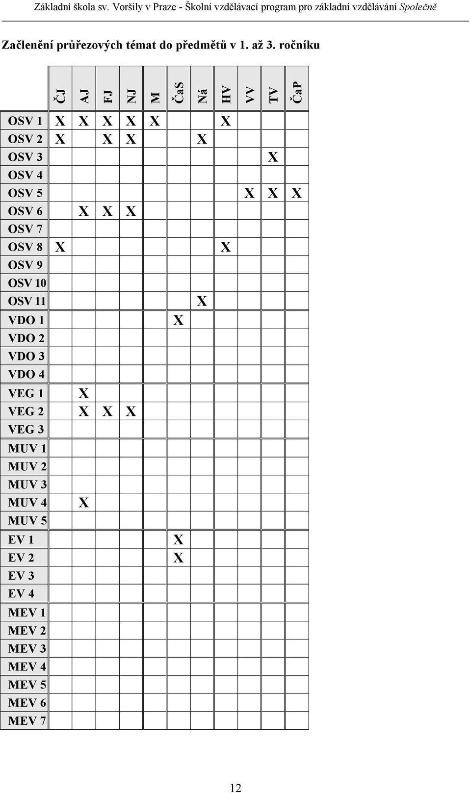 OSV 6 OSV 7 OSV 8 X OSV 9 OSV 10 OSV 11 VDO 1 VDO 2 VDO 3 VDO 4 VEG 1 VEG 2 VEG 3 MUV