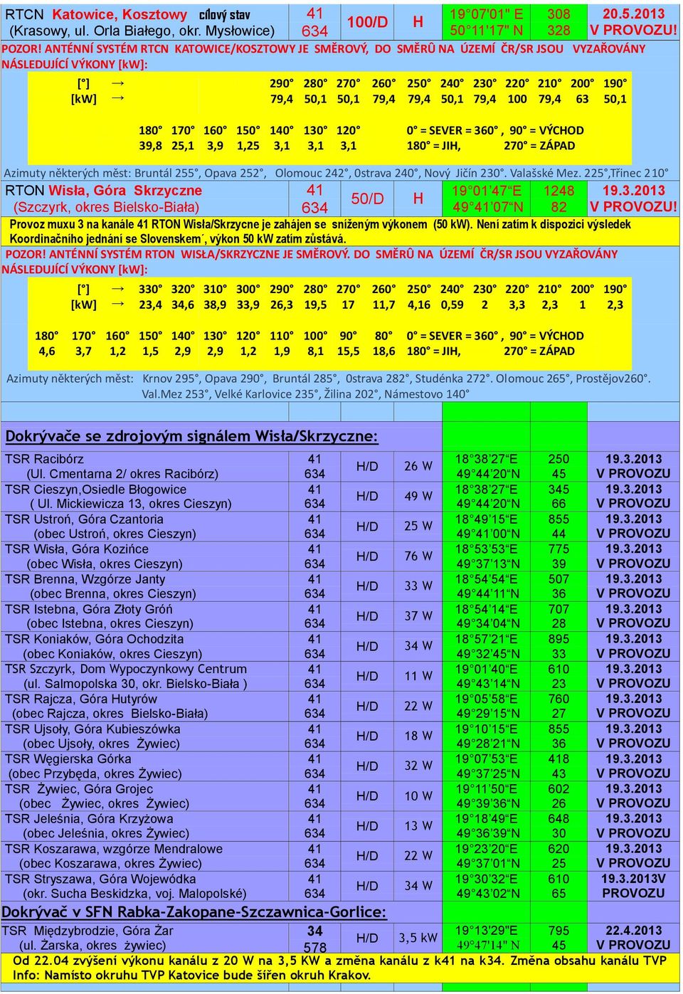 15 1, 14 3,1 13 3,1 12 3,1 = SEVER = 36, 9 = VÝCHOD 18 = JIH, 27 = ZÁPAD Azimuty některých měst: Bruntál 5, Opava 2, Olomouc 242, strava 24, Nový Jičín 23. Valašské Mez.