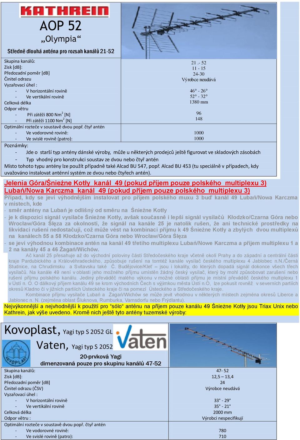 - 52 11-15 24-3 Výrobce neudává 46-26 52-32 138 mm Poznámky: - Jde o starší typ antény dánské výroby, může u některých prodejců ještě figurovat ve skladových zásobách - Typ vhodný pro konstrukci