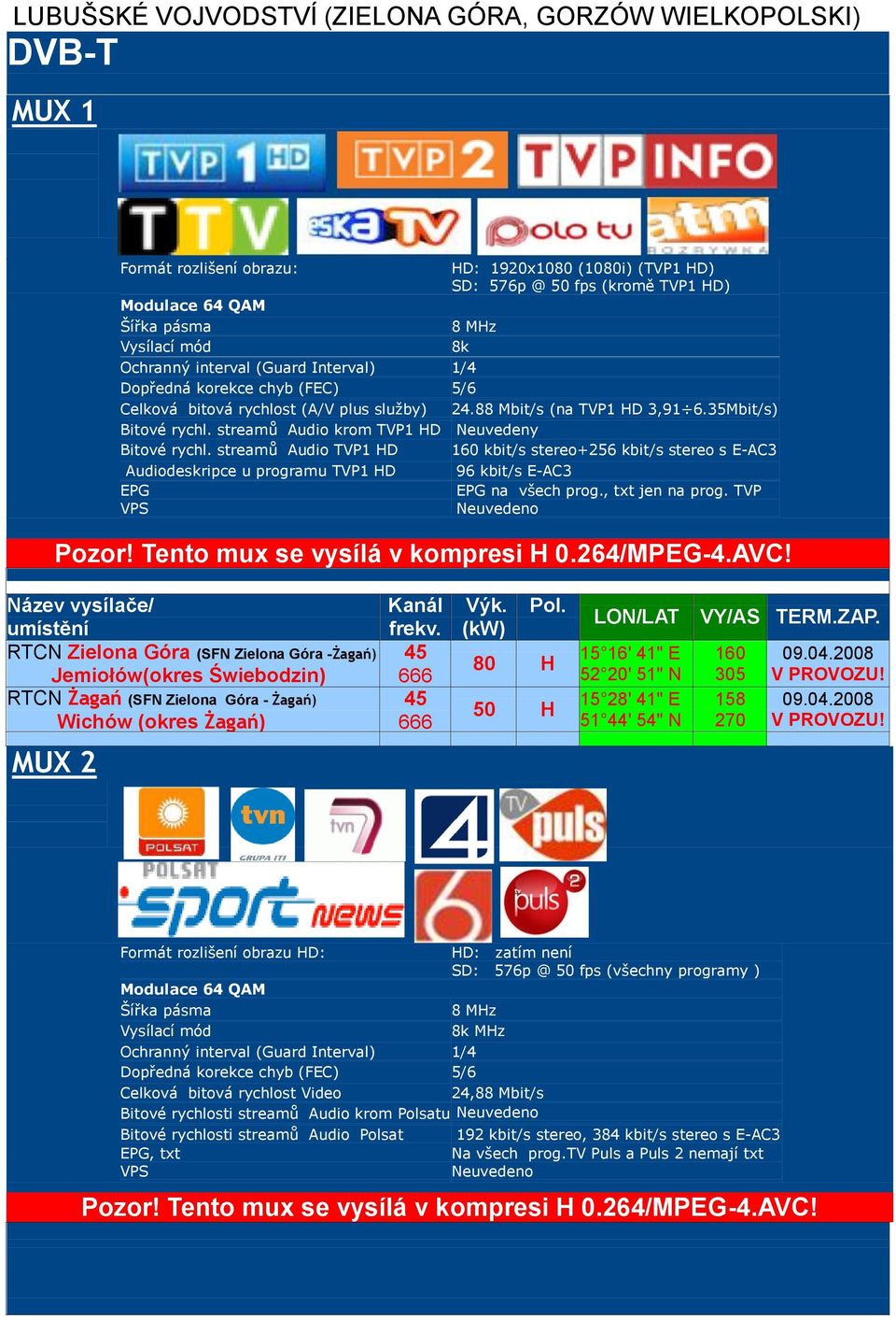 streamů Audio TVP1 HD 16 kbit/s stereo+6 kbit/s stereo s E-AC3 Audiodeskripce u programu TVP1 HD 96 kbit/s E-AC3 EPG EPG na všech prog., txt jen na prog. TVP Pozor! Tento mux se vysílá v kompresi H.
