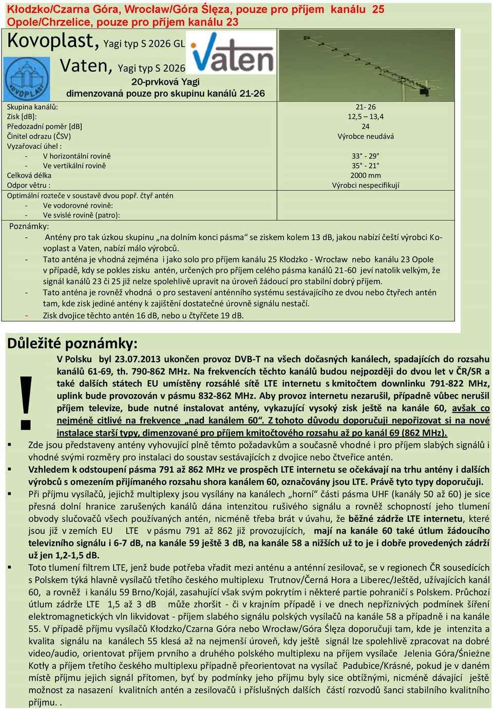 neudává 33-29 35-21 2 mm Výrobci nespecifikují Poznámky: - Antény pro tak úzkou skupinu na dolním konci pásma se ziskem kolem 13 db, jakou nabízí čeští výrobci Kovoplast a Vaten, nabízí málo výrobců.