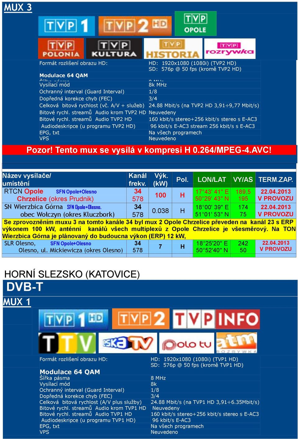 streamů Audio TVP2 HD 16 kbit/s stereo+6 kbit/s stereo s E-AC3 Audiodeskripce (u programu TVP2 HD) 96 kbit/s E-AC3 stream 6 kbit/s s E-AC3 EPG, txt Na všech programech Pozor!