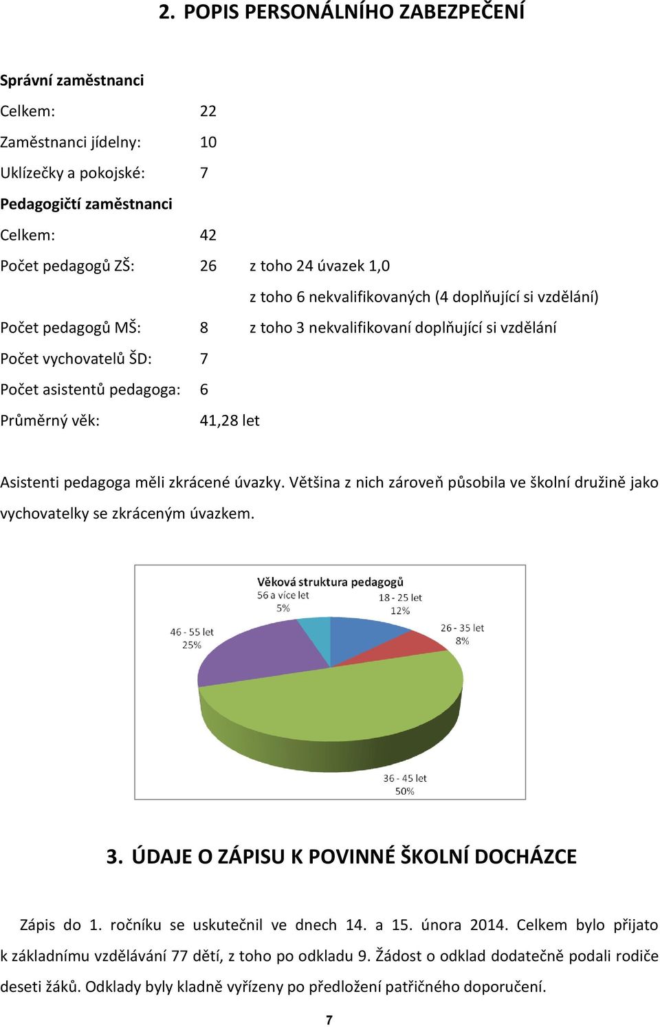 pedagoga měli zkrácené úvazky. Většina z nich zároveň působila ve školní družině jako vychovatelky se zkráceným úvazkem. 3. ÚDAJE O ZÁPISU K POVINNÉ ŠKOLNÍ DOCHÁZCE Zápis do 1.