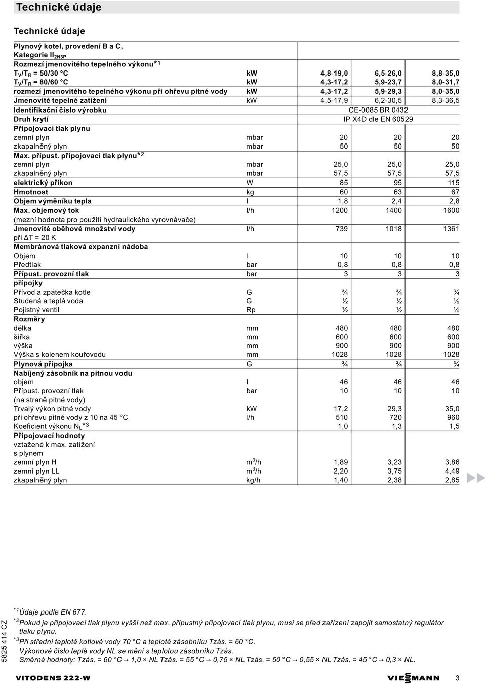 dle EN 60529 Připojovací tlak plynu zemní plyn mbar 20 20 20 zkapalněný plyn mbar 50 50 50 Max. přípust.