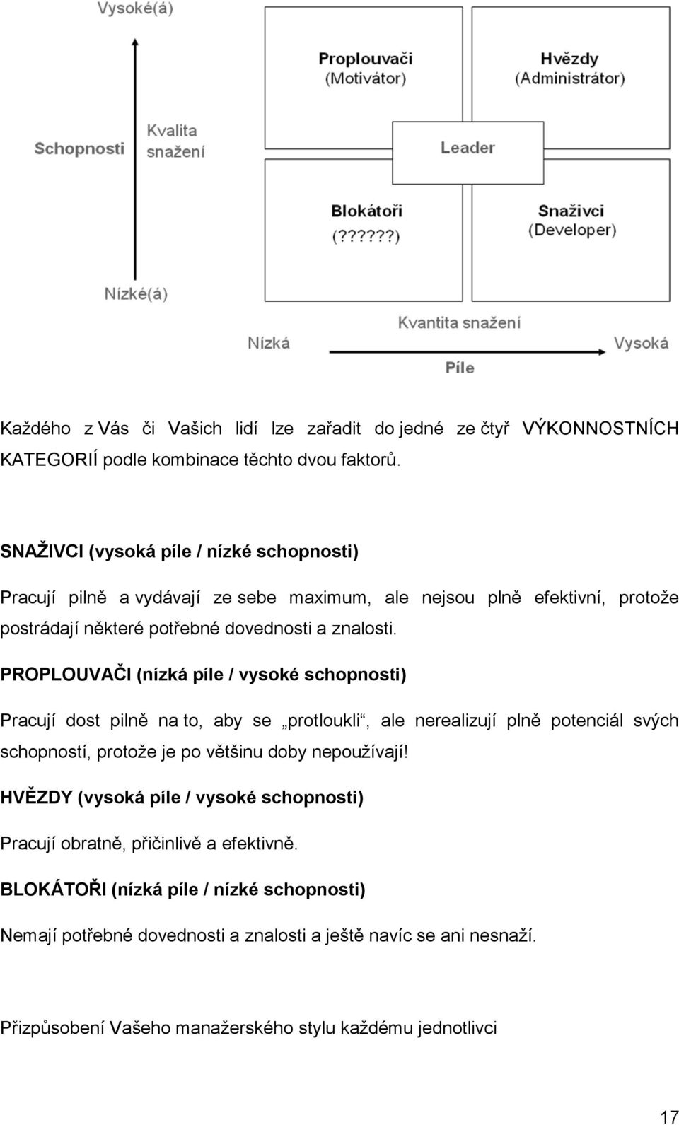 PROPLOUVAČI (nízká píle / vysoké schopnosti) Pracují dost pilně na to, aby se protloukli, ale nerealizují plně potenciál svých schopností, protože je po většinu doby nepoužívají!