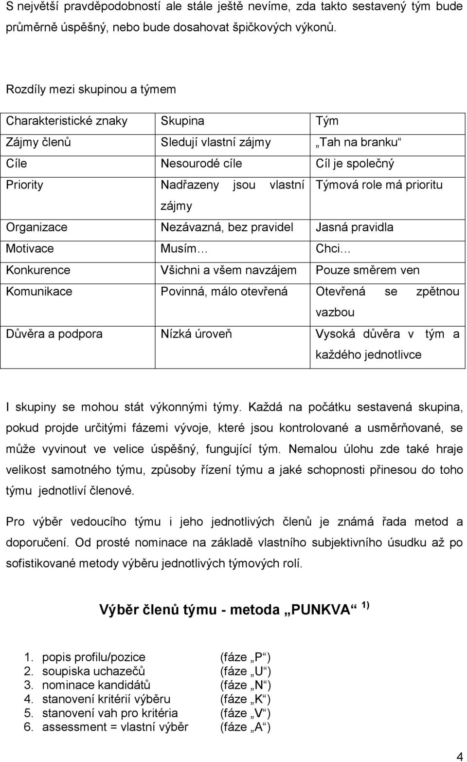 prioritu zájmy Organizace Nezávazná, bez pravidel Jasná pravidla Motivace Musím Chci Konkurence Všichni a všem navzájem Pouze směrem ven Komunikace Povinná, málo otevřená Otevřená se zpětnou vazbou