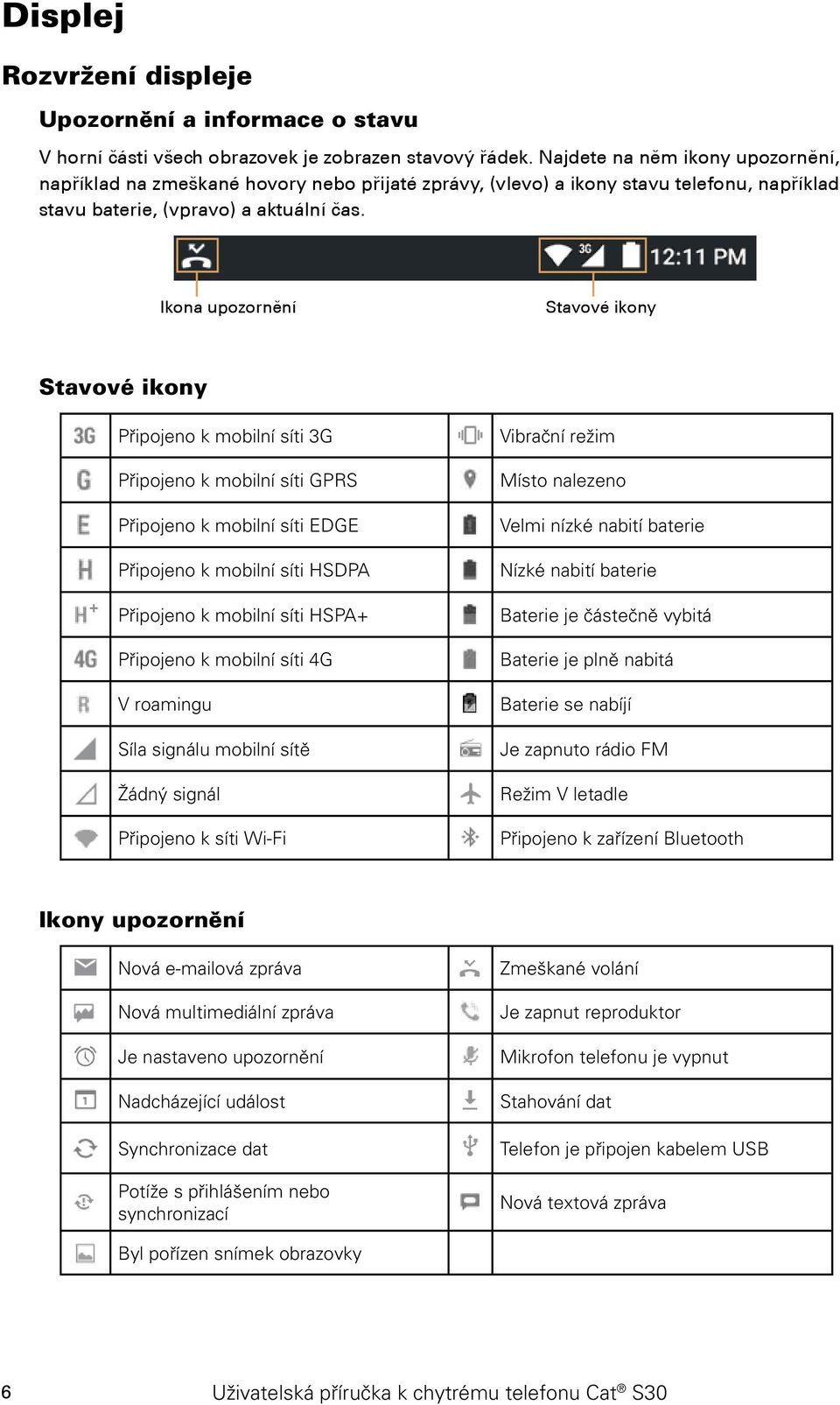 Ikona upozornění Stavové ikony Stavové ikony Připojeno k mobilní síti 3G Připojeno k mobilní síti GPRS Připojeno k mobilní síti EDGE Připojeno k mobilní síti HSDPA Připojeno k mobilní síti HSPA+