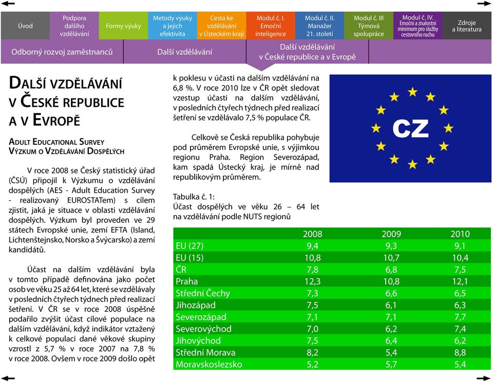 Výzkum byl proveden ve 29 státech Evropské unie, zemí EFTA (Island, Lichtenštejnsko, Norsko a Švýcarsko) a zemí kandidátů.