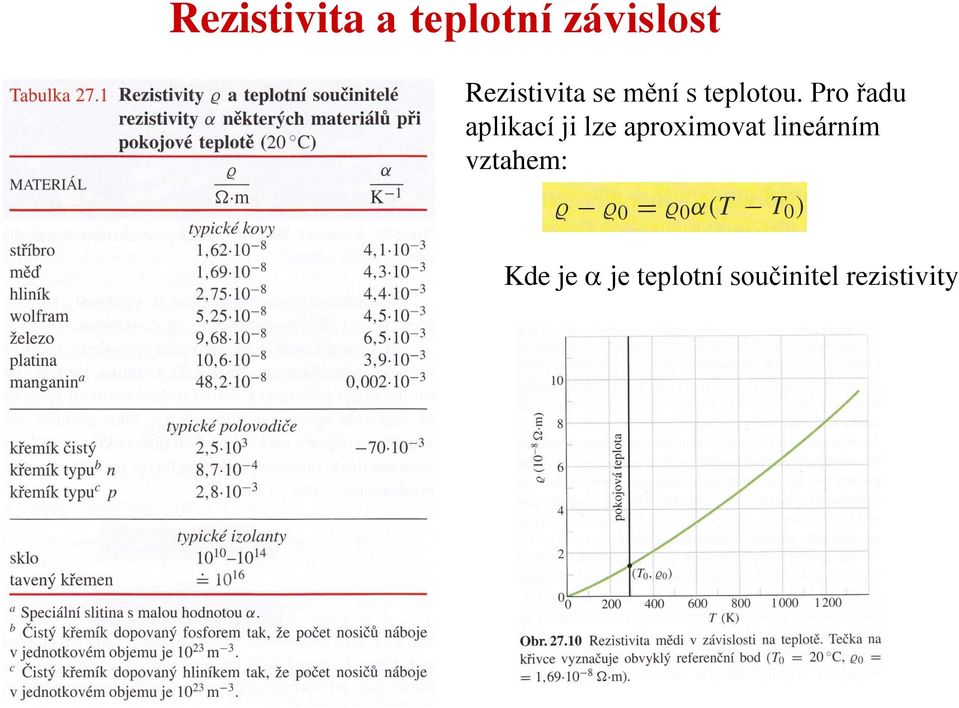 Pro řadu aplikací ji lze aproximovat