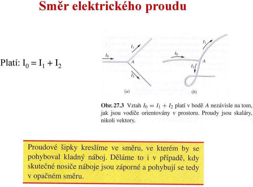 Směr