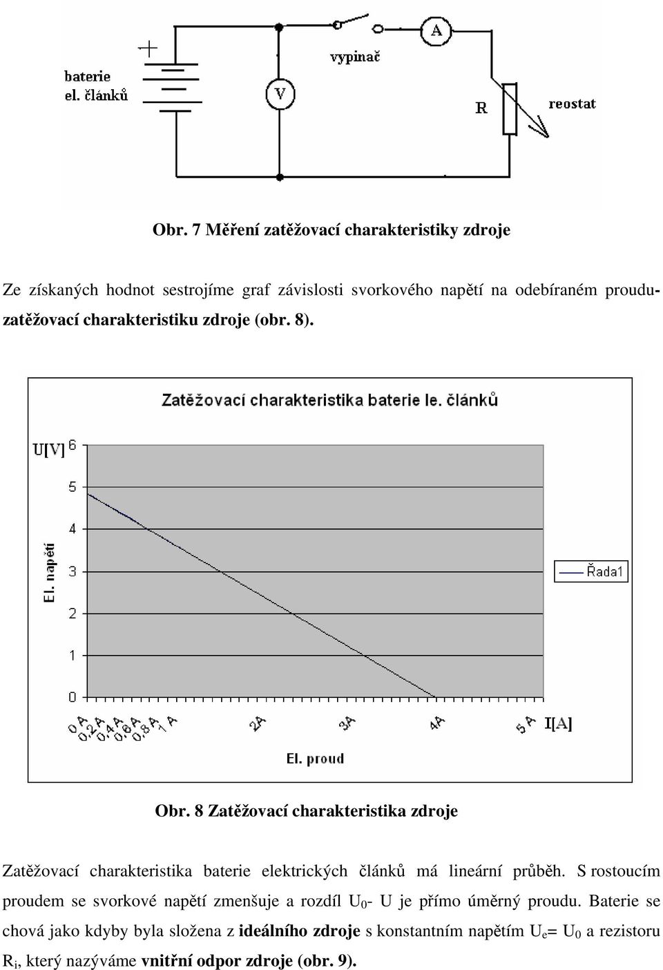 8 Zatěžovací charakteristika zdroje Zatěžovací charakteristika baterie elektrických článků má lineární průběh.