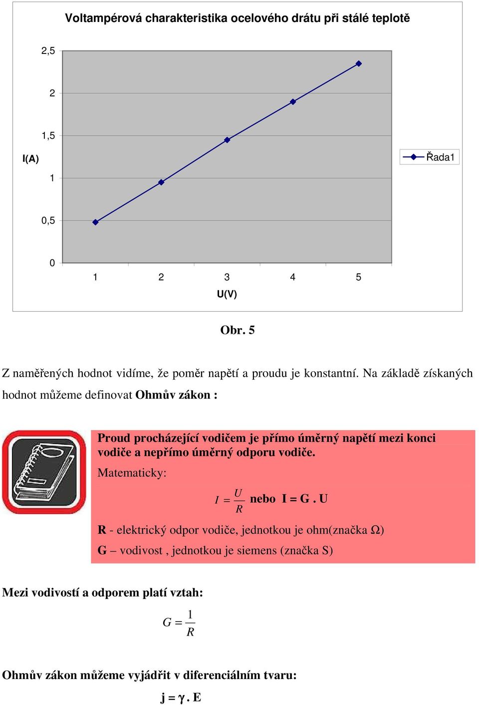 Na základě získaných hodnot můžeme definovat Ohmův zákon : Proud procházející vodičem je přímo úměrný napětí mezi konci vodiče a nepřímo úměrný