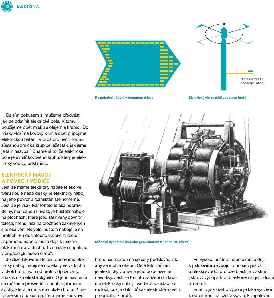 Znamená to, že elektrické pole je uvnitř kovového kruhu, který je elektricky vodivý, odstíněno.