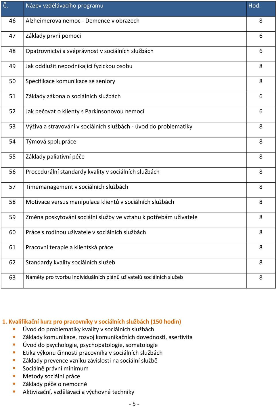 se seniory 8 51 Základy zákona o sociálních službách 6 52 Jak pečovat o klienty s Parkinsonovou nemocí 6 53 Výživa a stravování v sociálních službách - úvod do problematiky 8 54 Týmová spolupráce 8