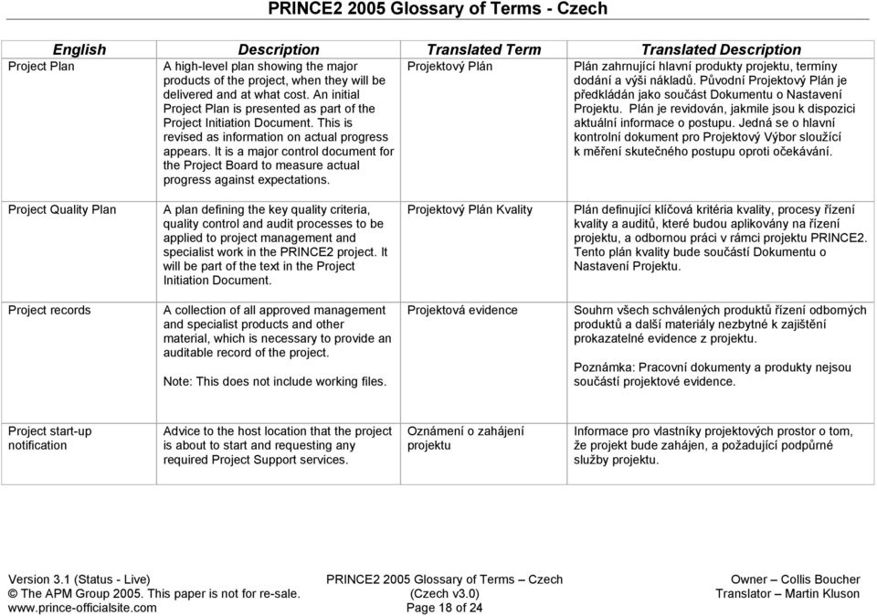 Projektový Plán Plán zahrnující hlavní produkty projektu, termíny dodání a výši nákladů. Původní Projektový Plán je předkládán jako součást Dokumentu o Nastavení Projektu.