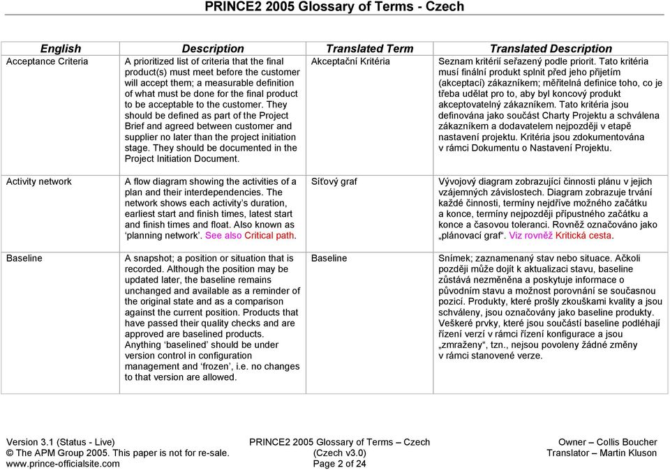 They should be documented in the Project Initiation Document. Akceptační Kritéria Seznam kritérií seřazený podle priorit.