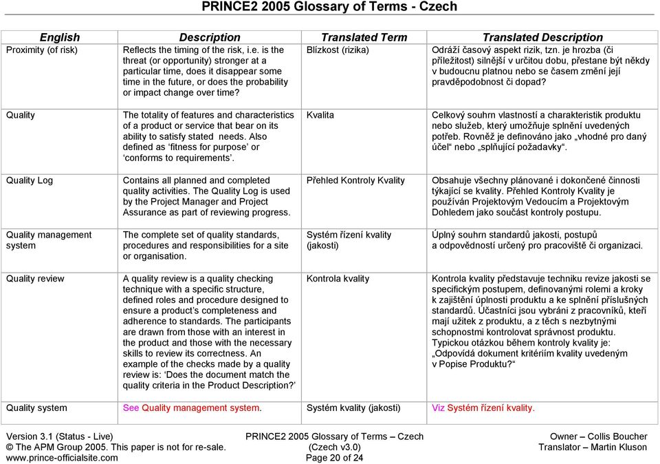 Quality The totality of features and characteristics of a product or service that bear on its ability to satisfy stated needs. Also defined as fitness for purpose or conforms to requirements.