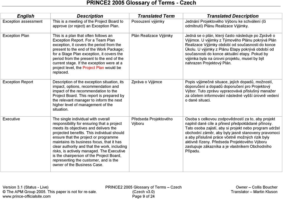 For a Team Plan exception, it covers the period from the present to the end of the Work Package; for a Stage Plan exception, it covers the period from the present to the end of the current stage.