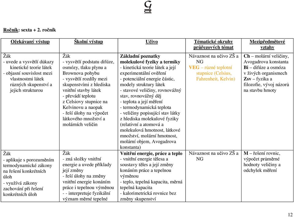 aplikuje s porozuměním termodynamické zákony na řešení konkrétních úloh - využívá zákony zachování při řešení konkrétních úloh - vysvětlí podstatu difúze, osmózy, tlaku plynu a Brownova pohybu -